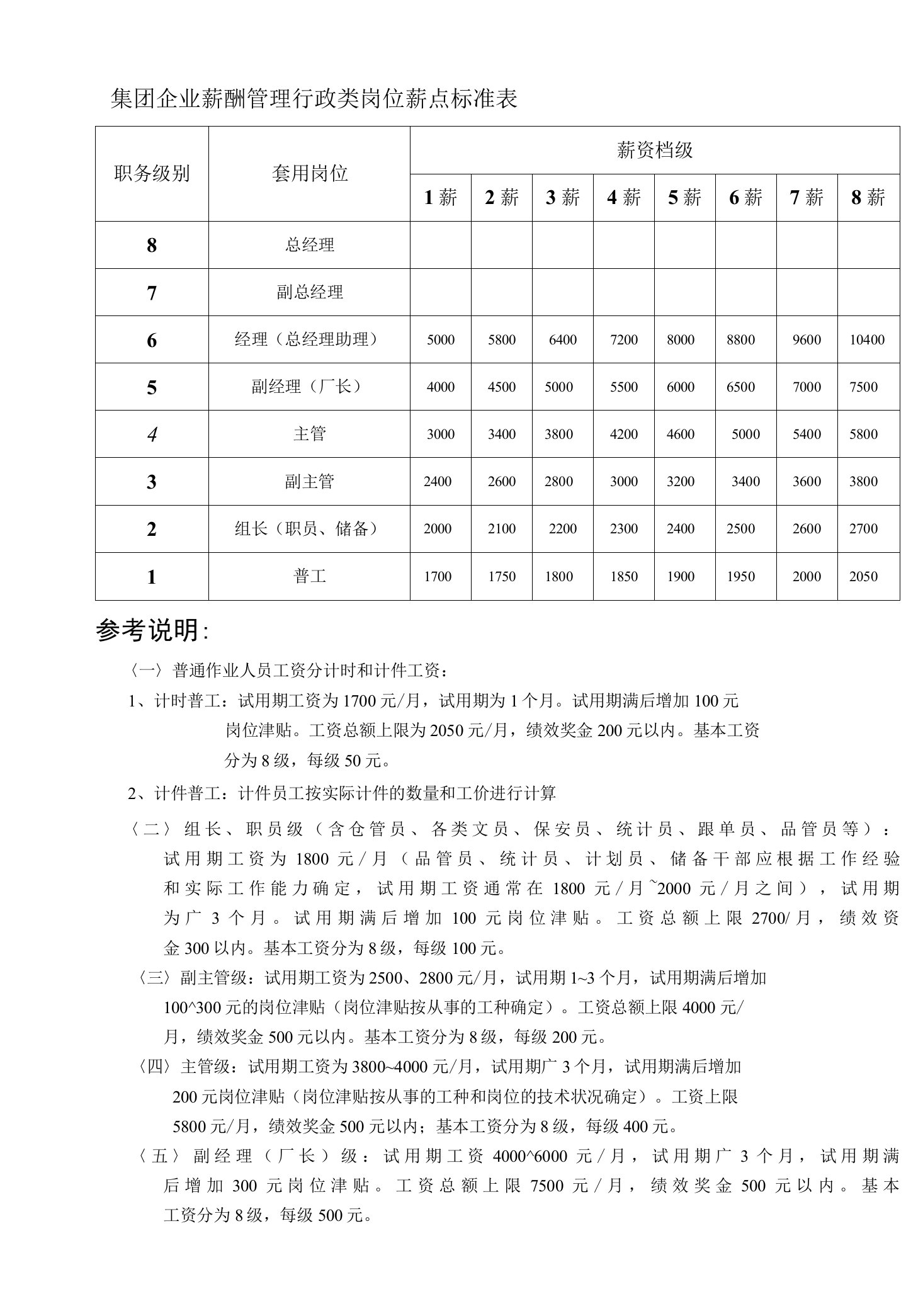 集团企业薪酬管理行政类岗位薪点标准表