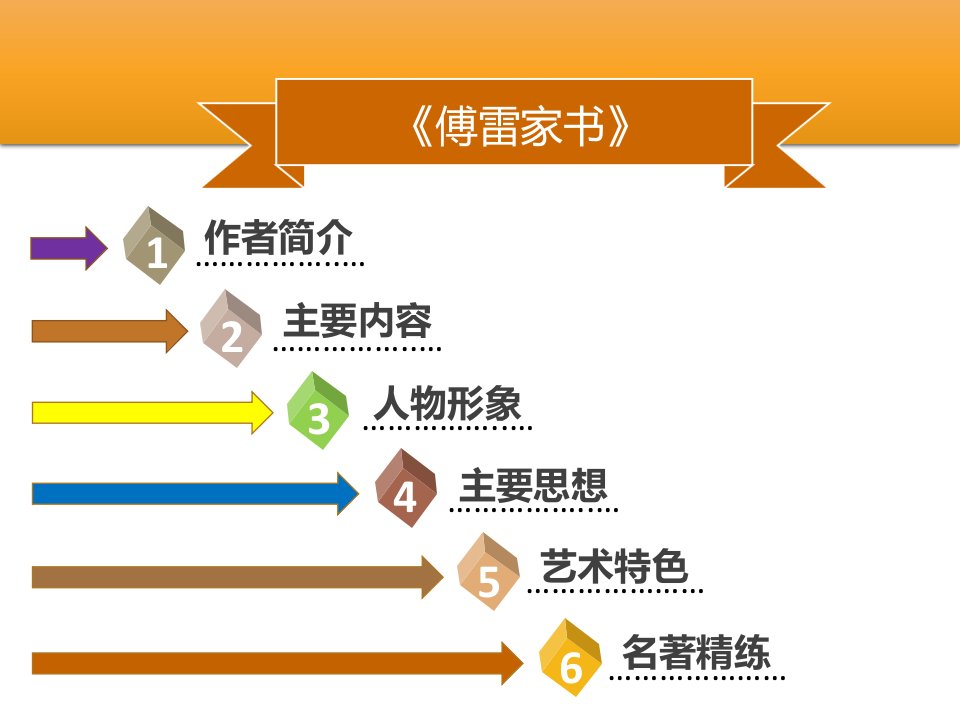 部编人教版语文八年级下册ppt课件第三单元名著阅读《傅雷家书》