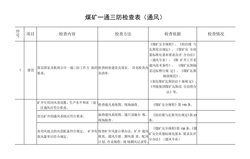 2.矿井通风检查表