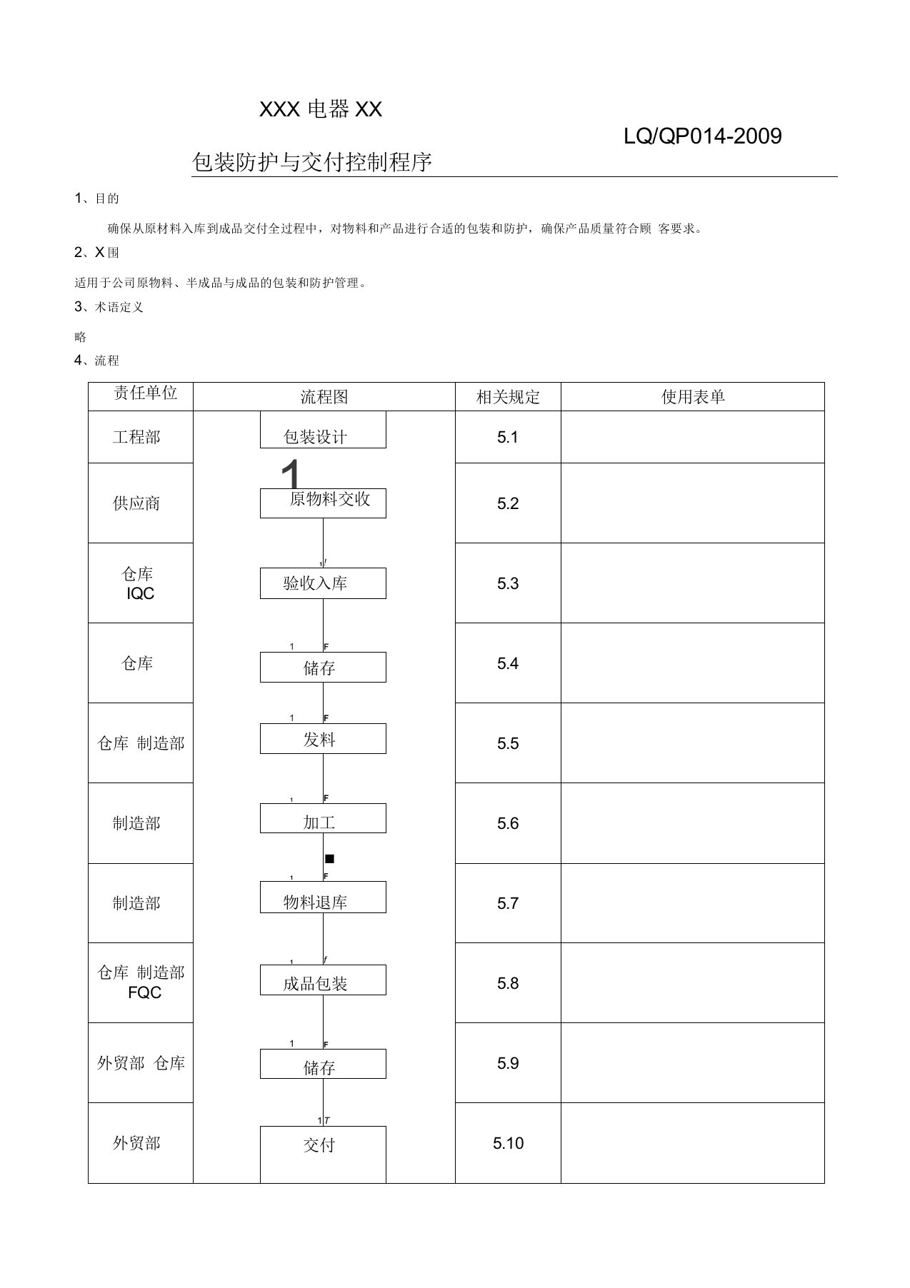 包装防护及交付控制程序