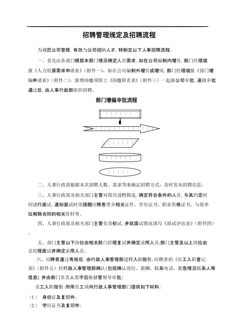 招聘管理规定及招聘流程