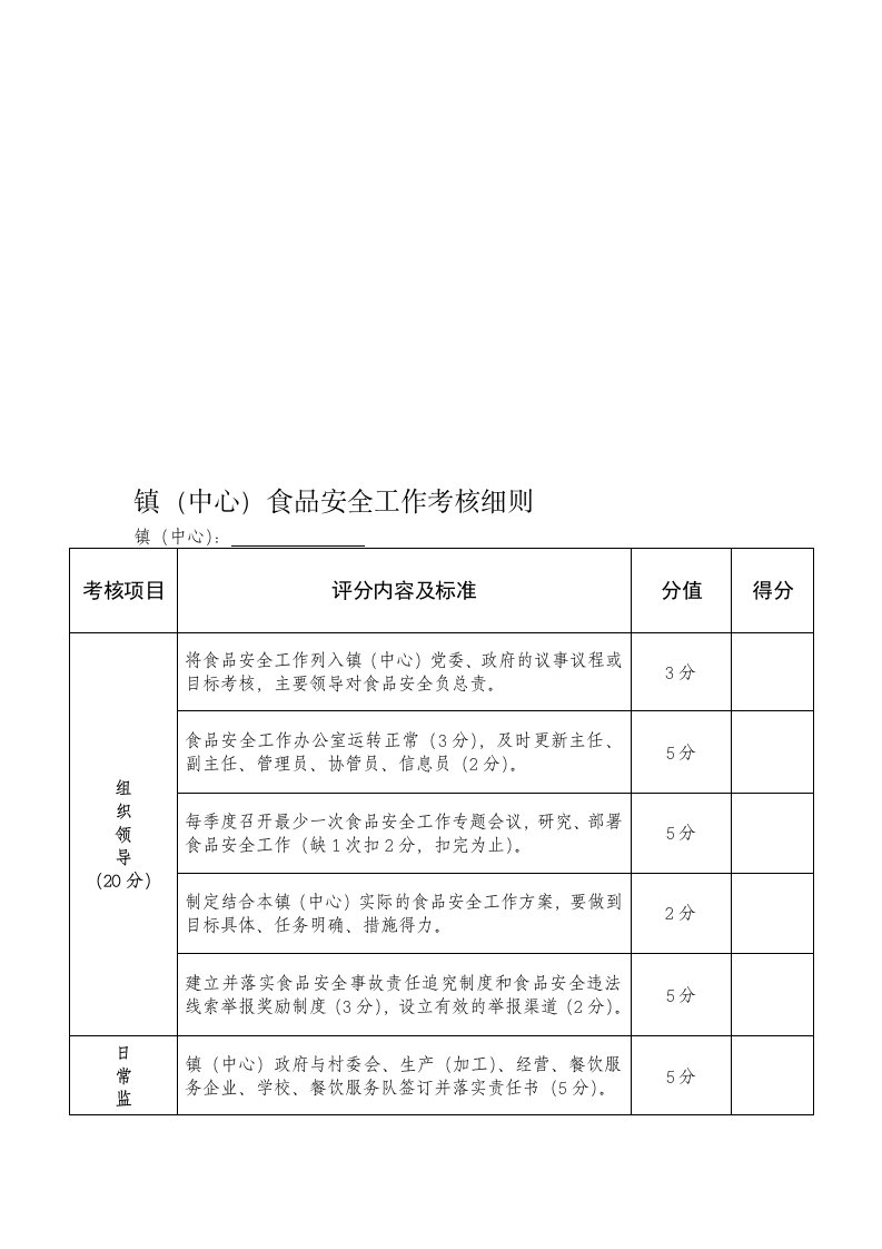 2012年乡镇食品安全考核细则