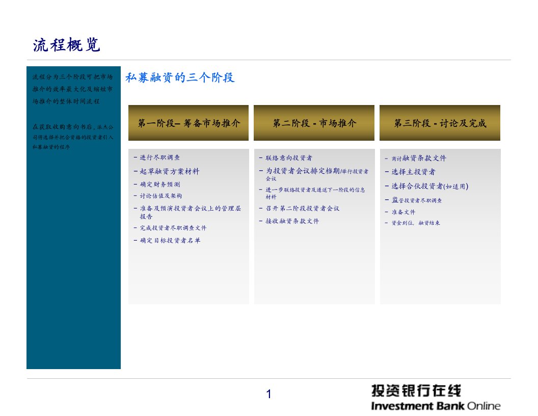 简体如何实施私募股权融资14页PPT