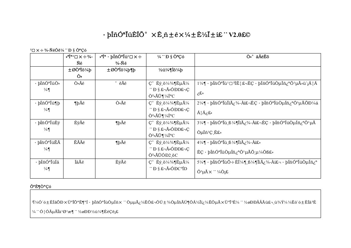 精品文档-技字2002163附件：服务营销任职资格等级标准比较表V2