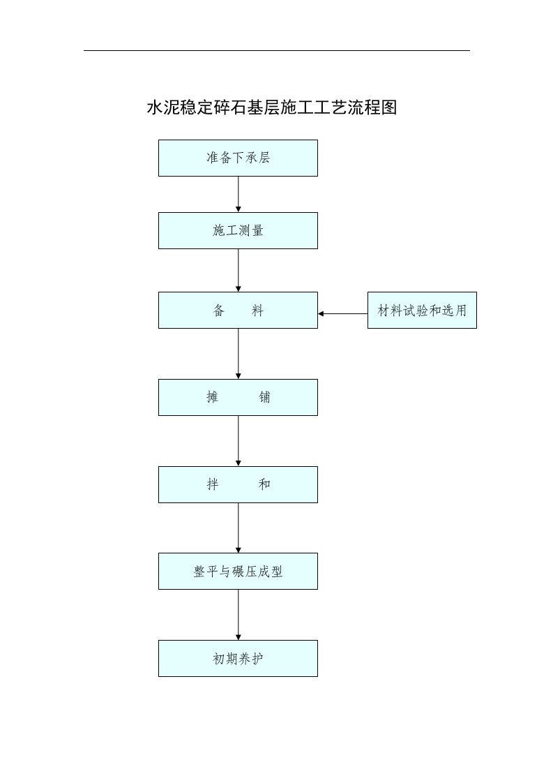 精选水泥稳定碎石基层施工工艺流程图