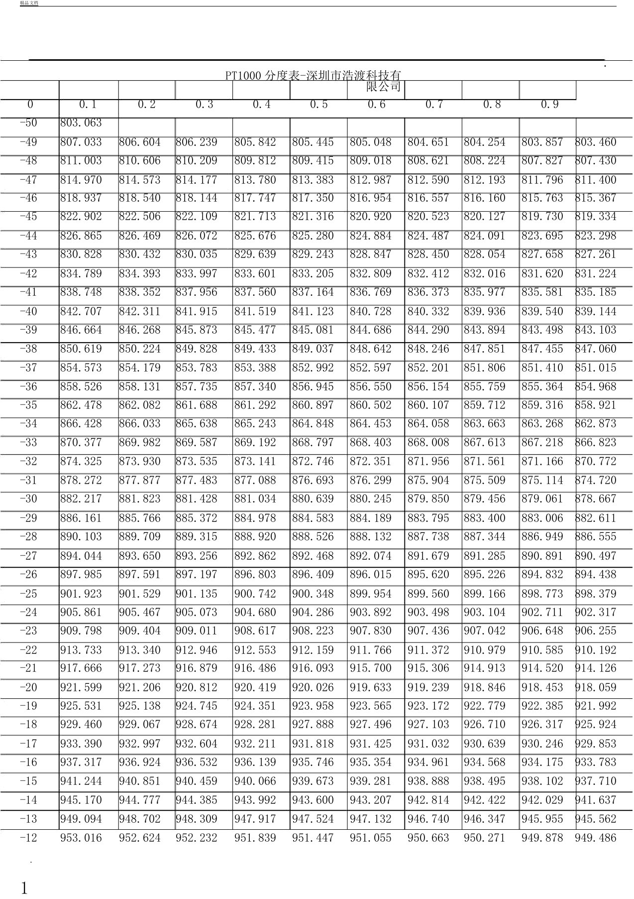 pt1000热电阻分度标准表格温度传感器对应标准表格