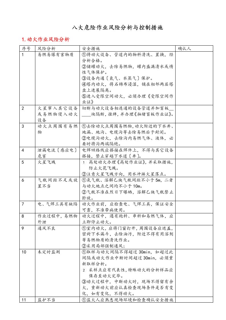 八大危险作业风险分析报告及控制要求措施