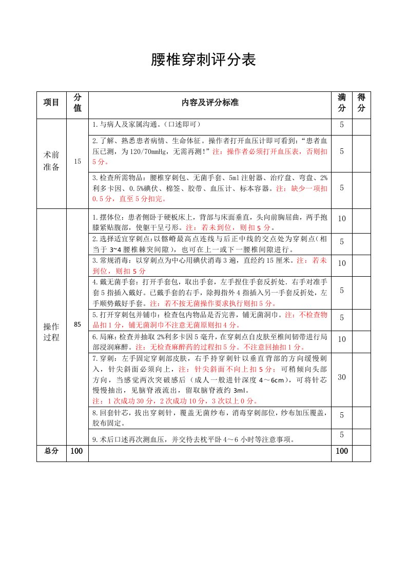 腰椎穿刺评分表