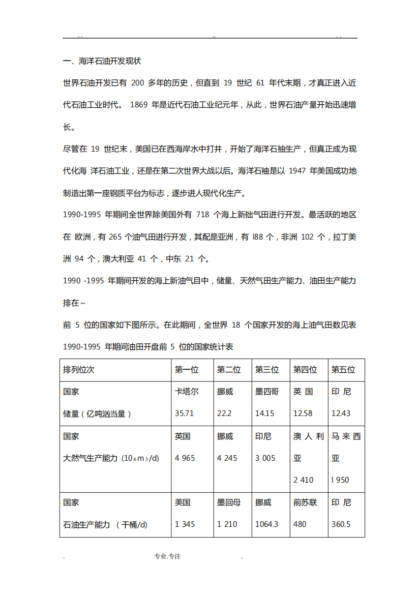 国内外海洋石油开发现状与发展趋势