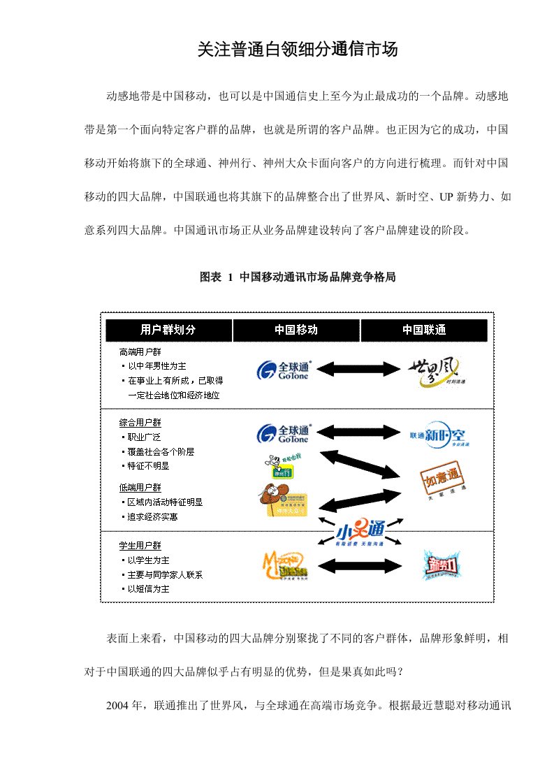 关注普通白领细分通信市场doc10(1)