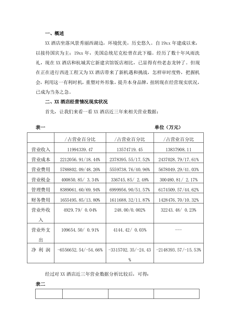 酒店改建及经营可行性报告模板