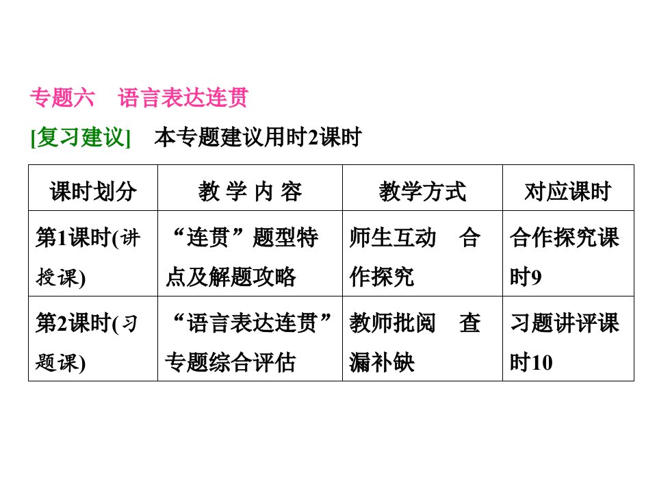 高三语文总复习：专题6语言表达连贯