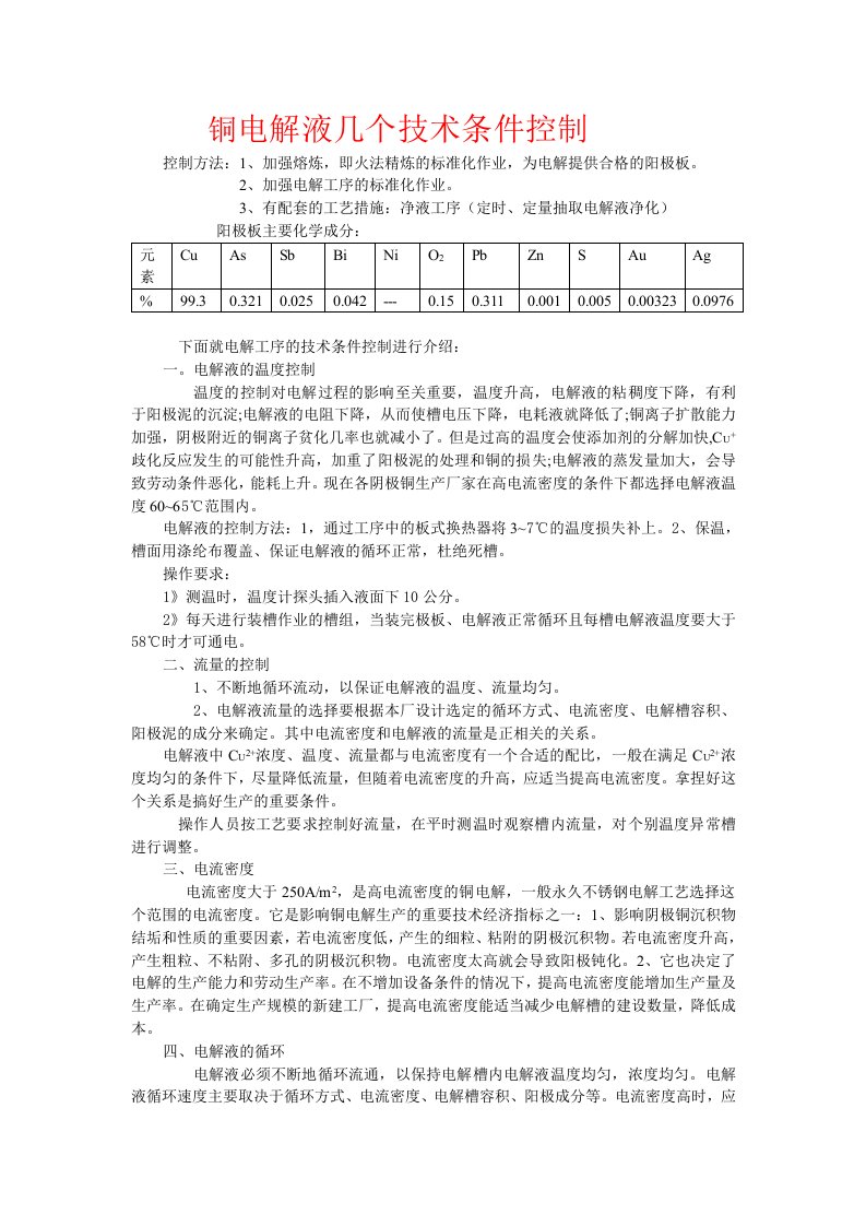 铜电解液几个技术条件控制