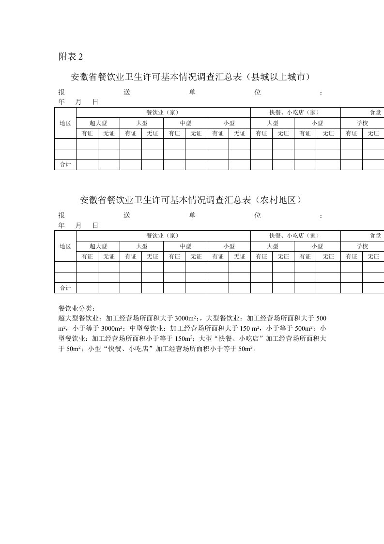 餐饮管理-安徽省餐饮业卫生许可基本情况调查汇总表县城以上城市