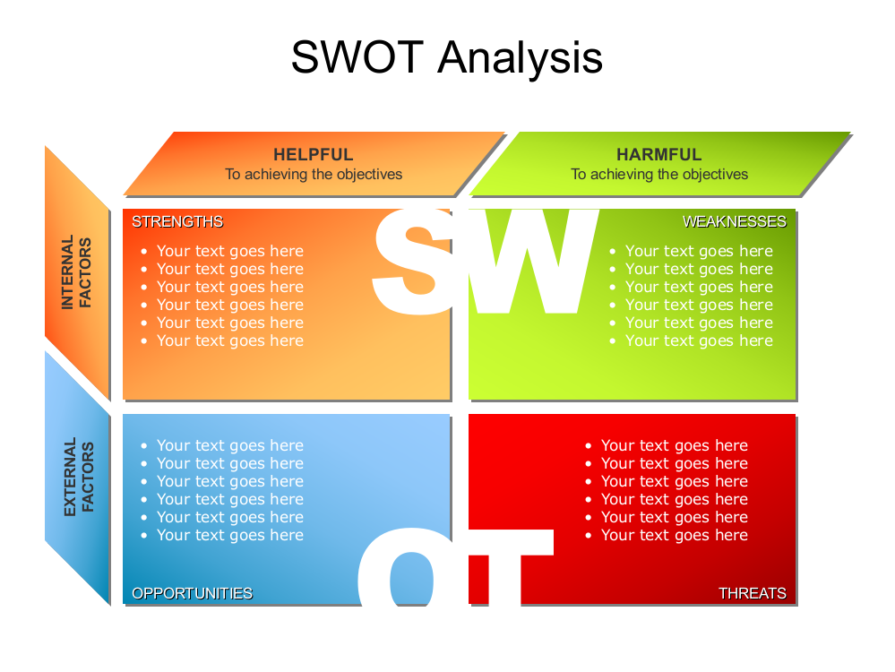 素材SWOT分析图表