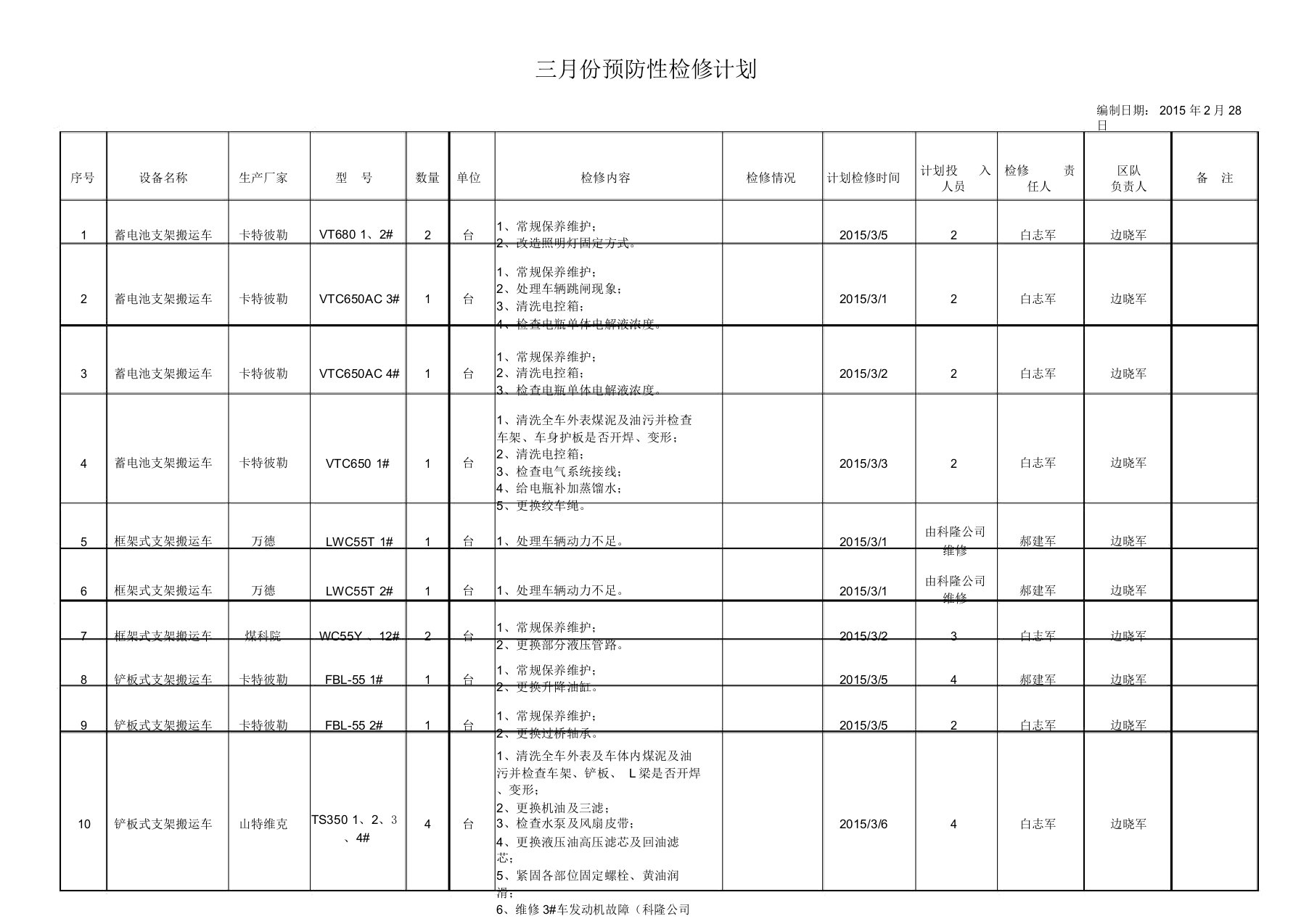 三月预防性检修计划