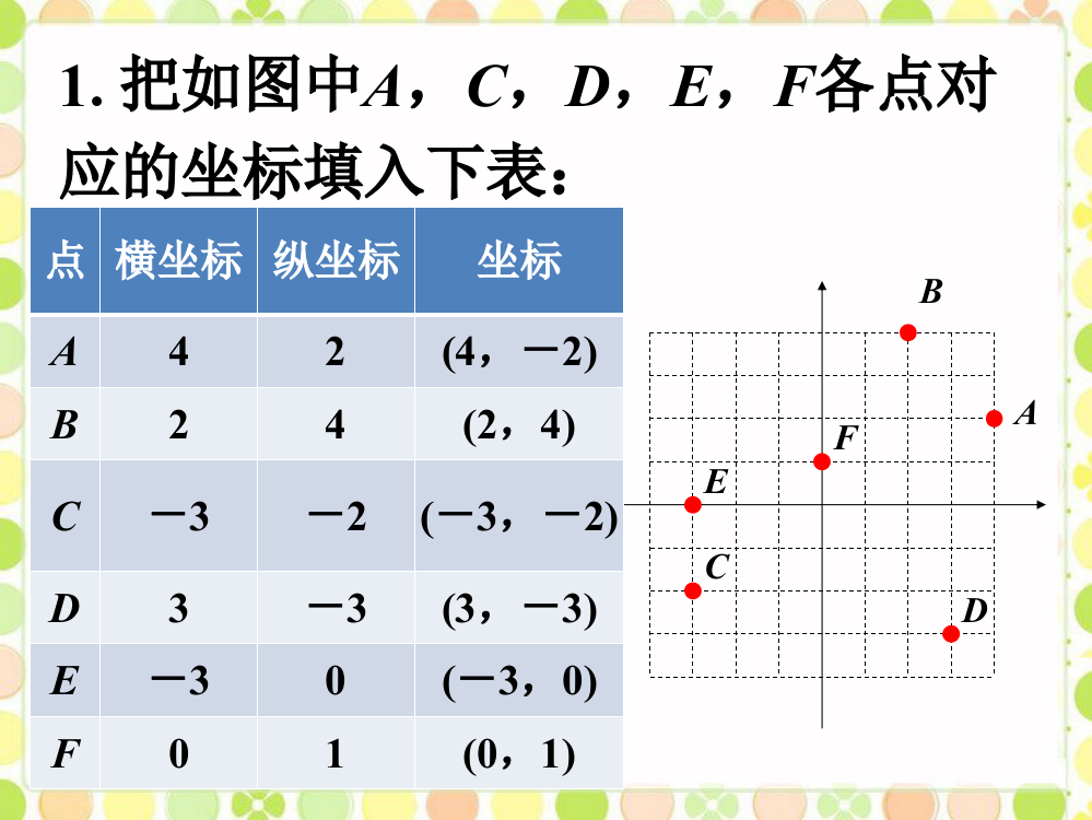 拓展2_平面直角坐标系