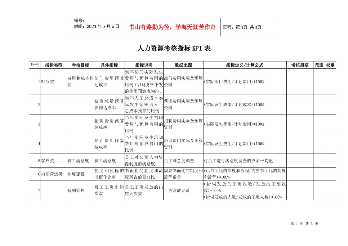 人力资源部kpi指标的参数