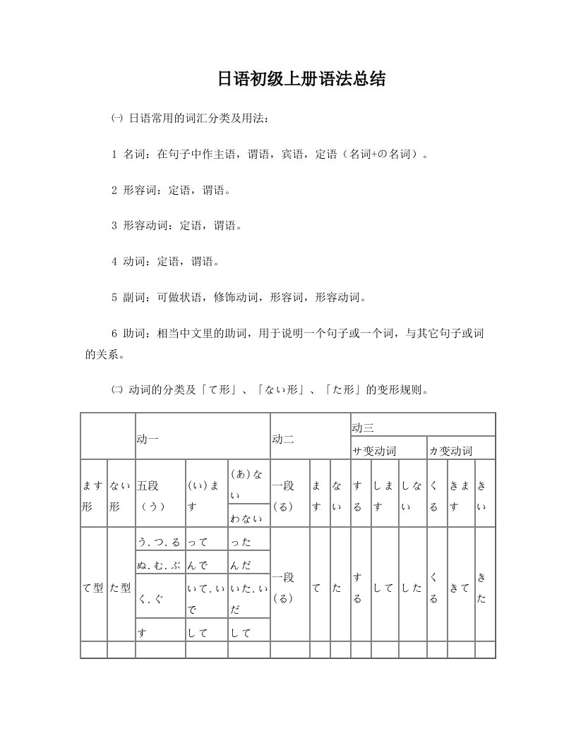 标准日本语初级上册语法总结(改：动词原形)