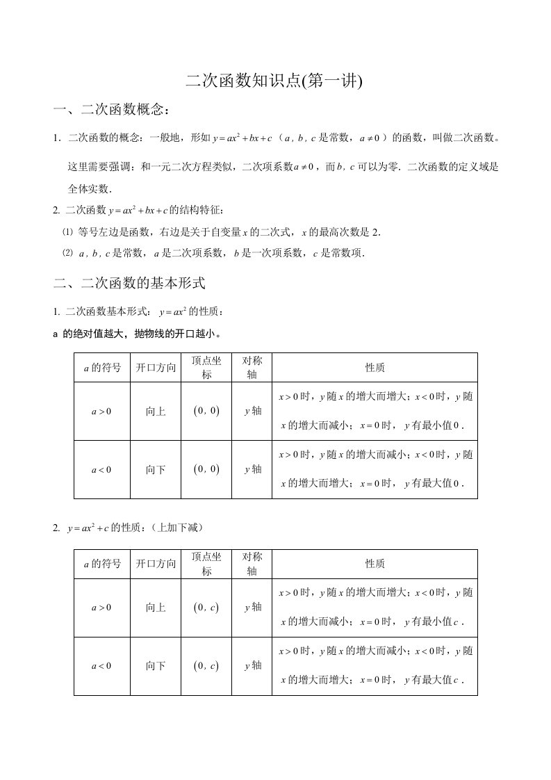 二次函数知识点汇总(全)