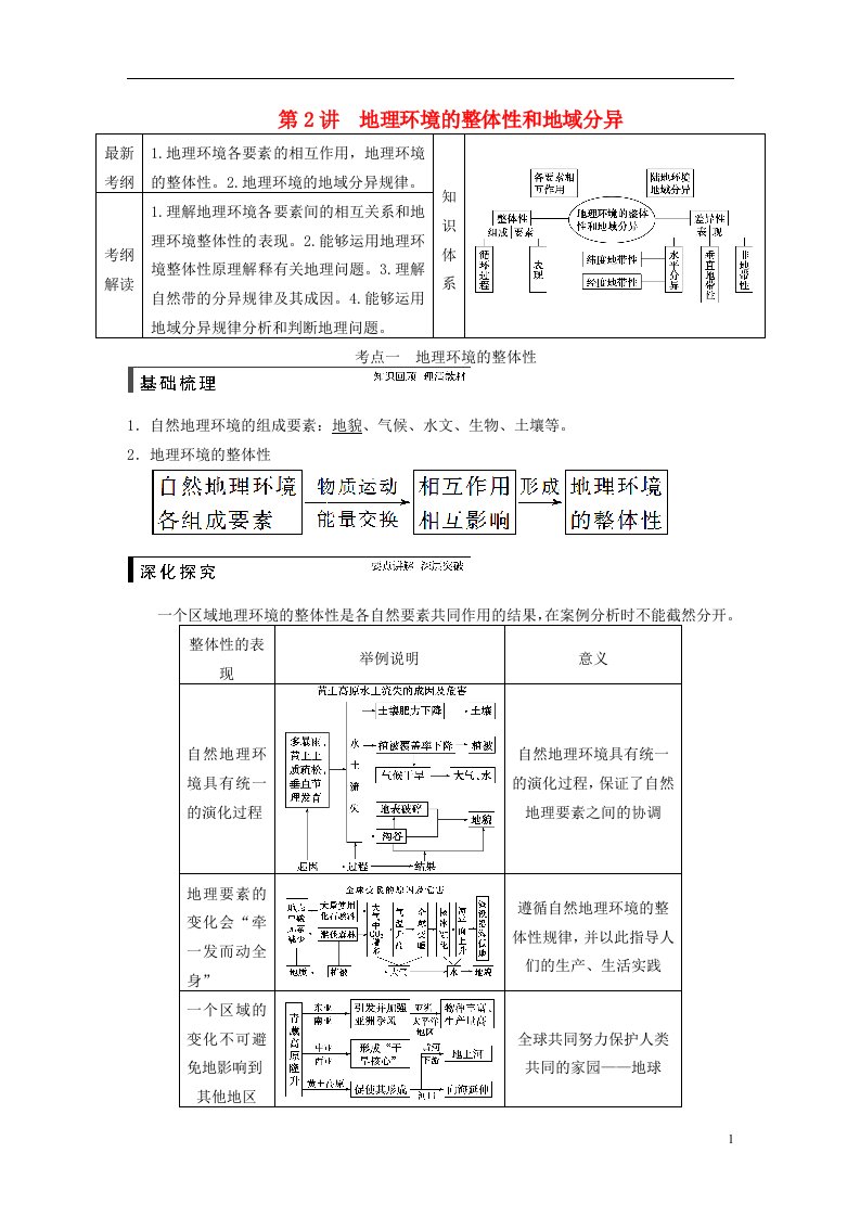 高考地理一轮复习（基础梳理