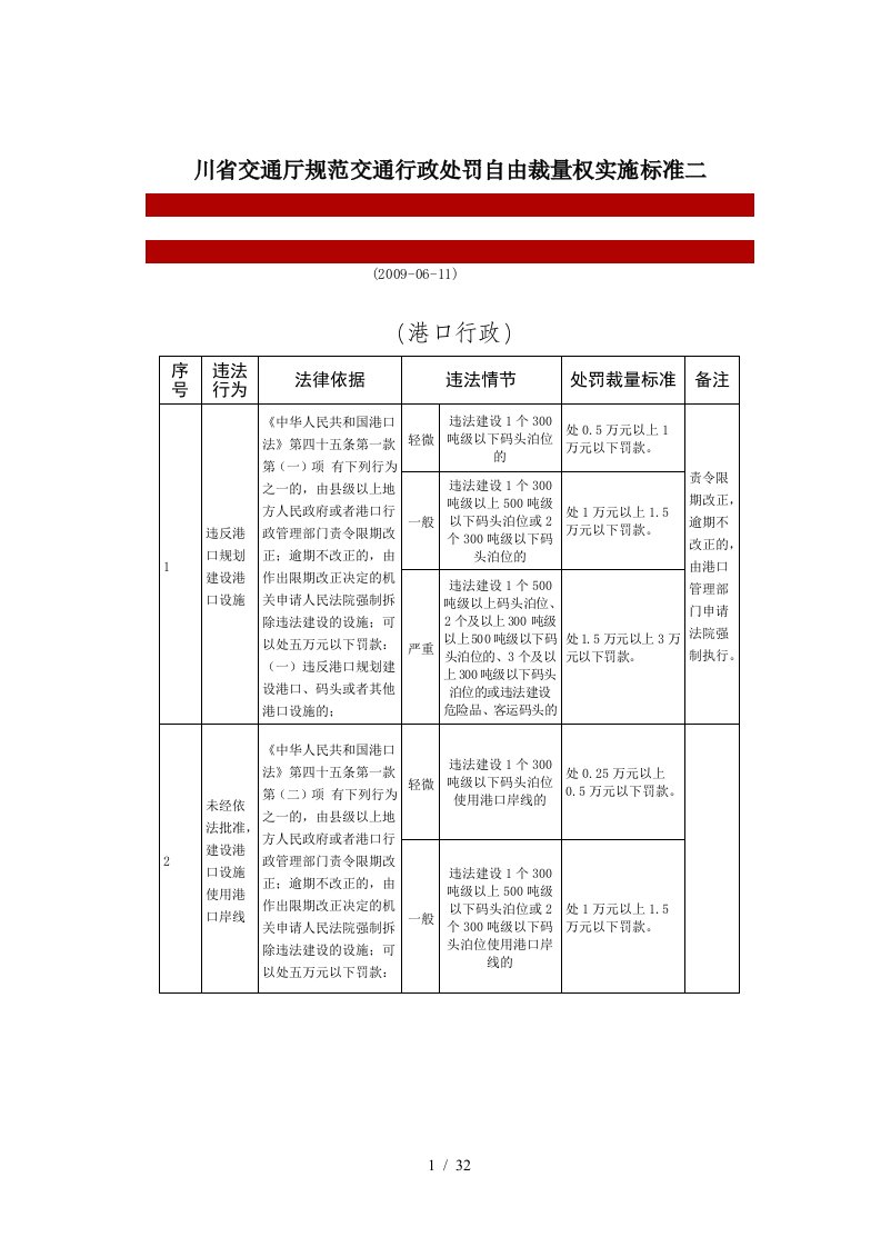 川省交通厅规范交通行政处罚自由裁量权实施标准(港口行