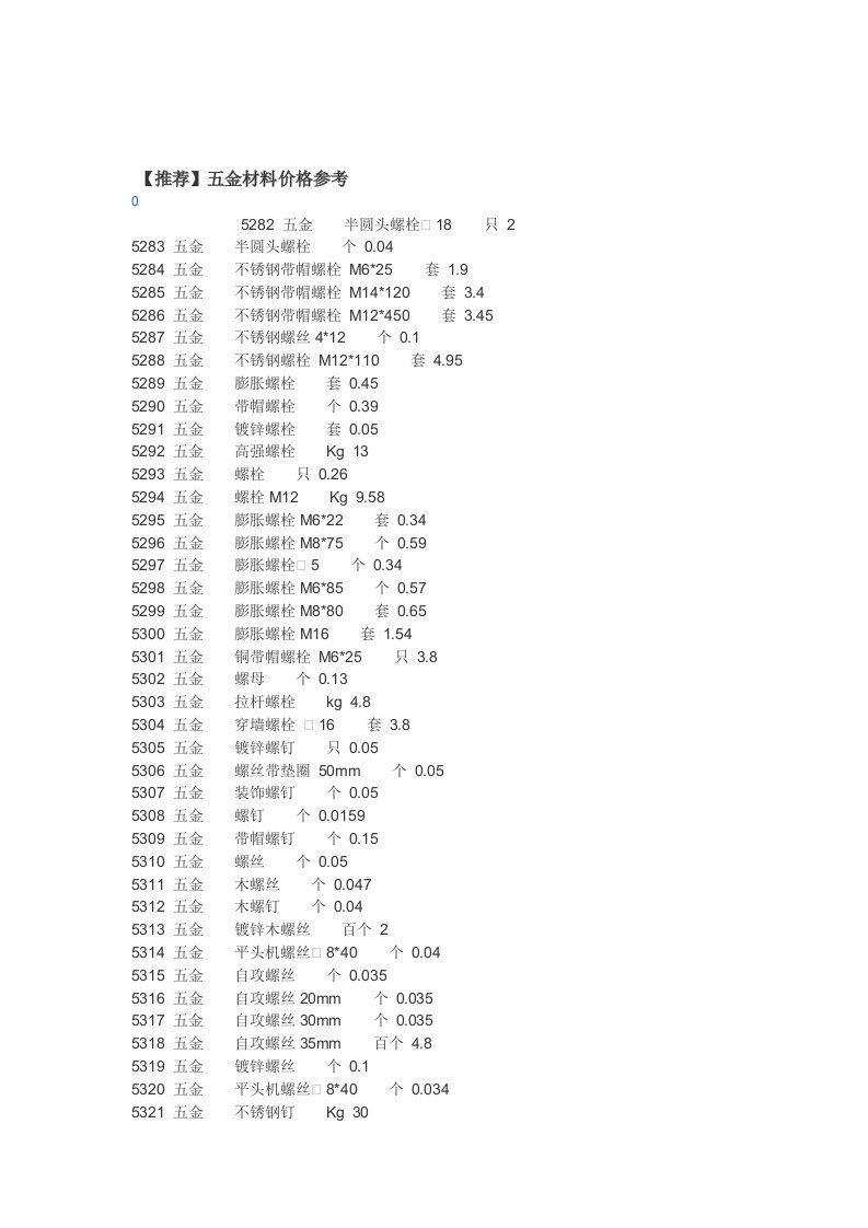 五金材料价格大全1