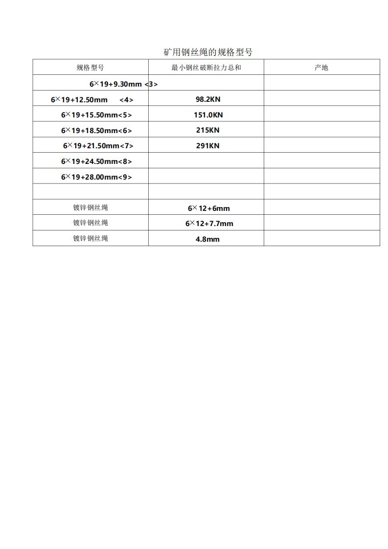 矿用钢丝绳的规格型号