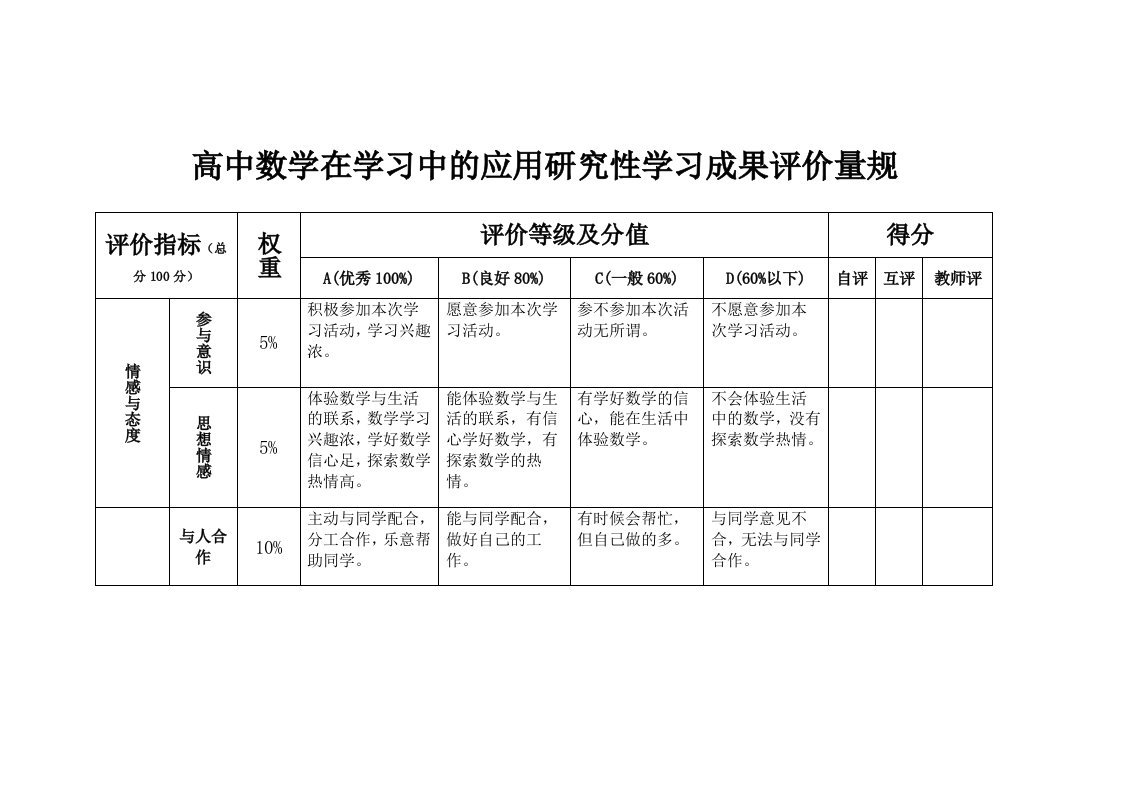 高中数学在学习中的应用研究性学习成果评价量规