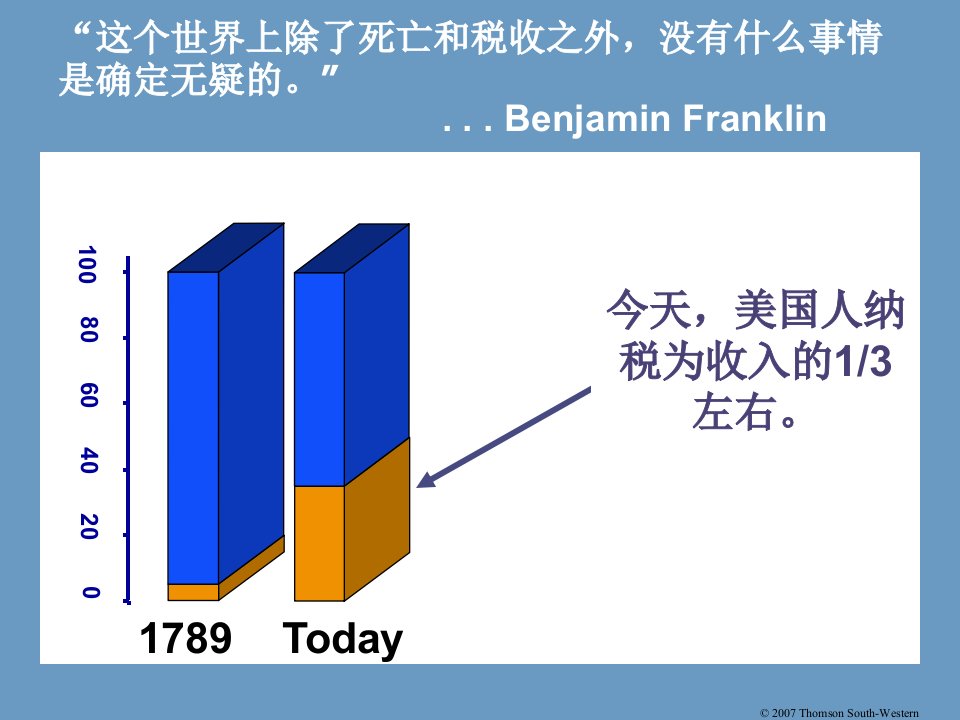 经济学原理课件