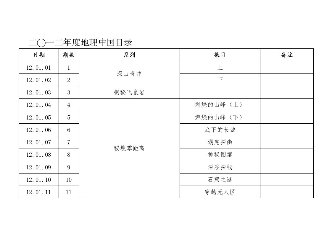 二〇一二年度地理中国目录