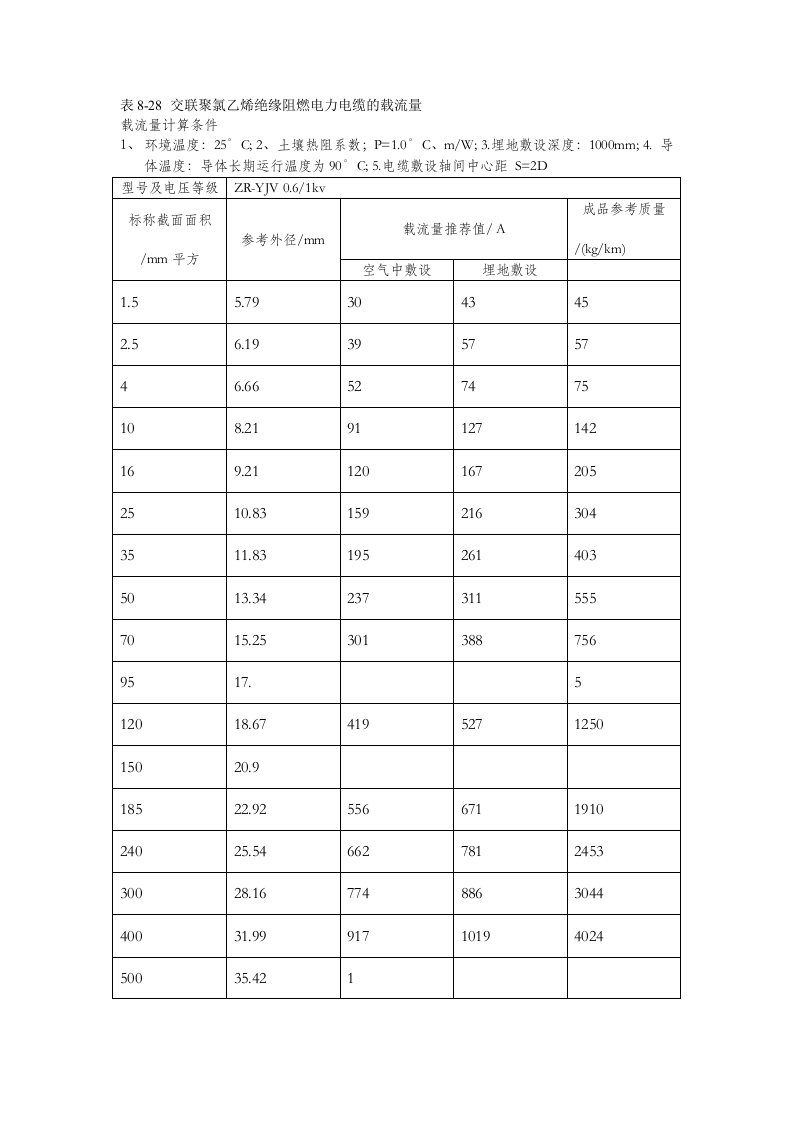 ZR-YJV061kv电缆流量表