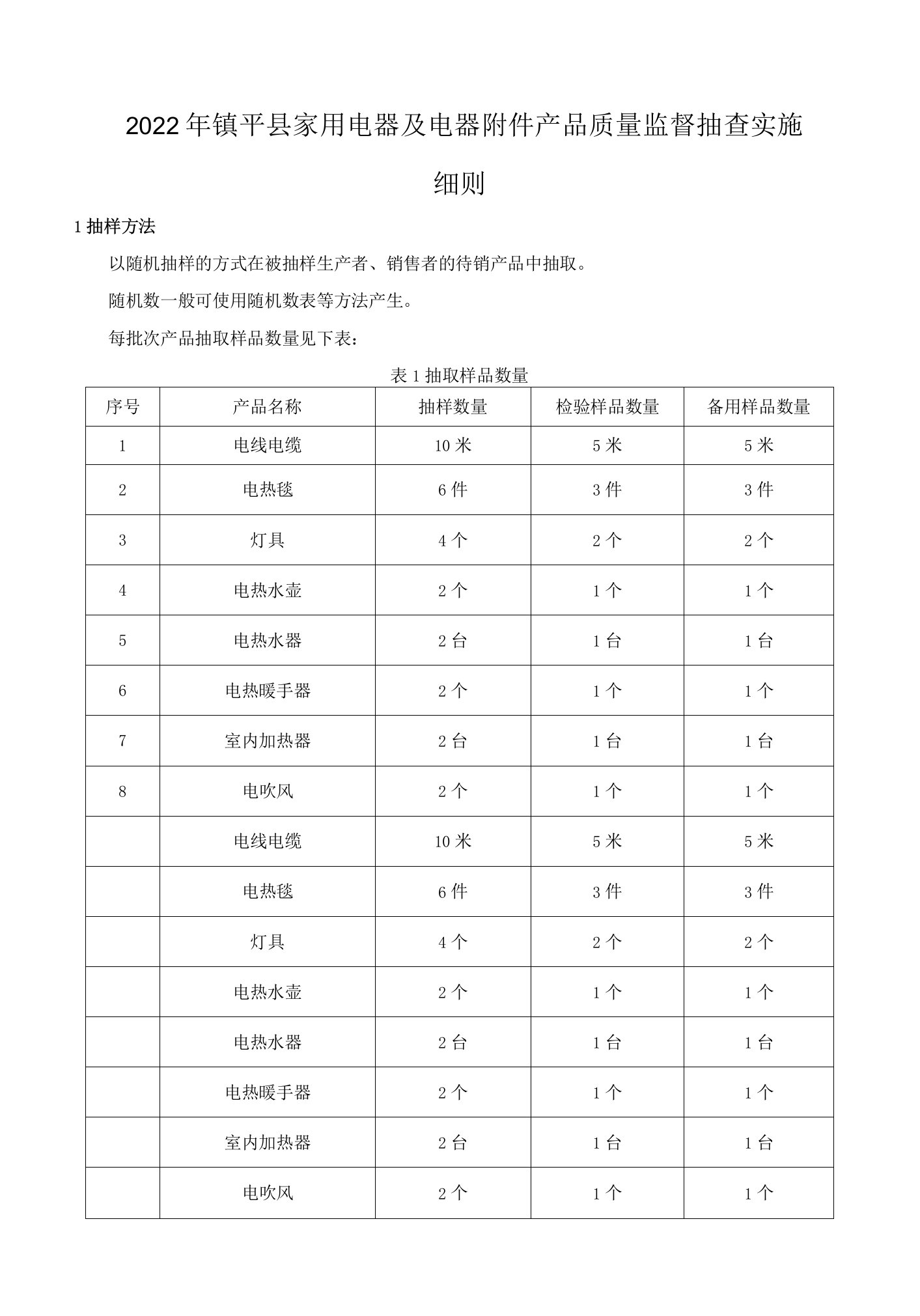 2022年镇平县家用电器及电器附件产品质量监督抽查实施细则