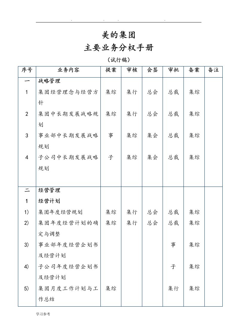 美的集团公司分权手册范本