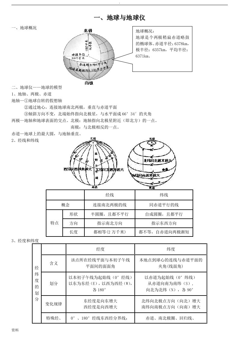 地球地球仪知识点总结