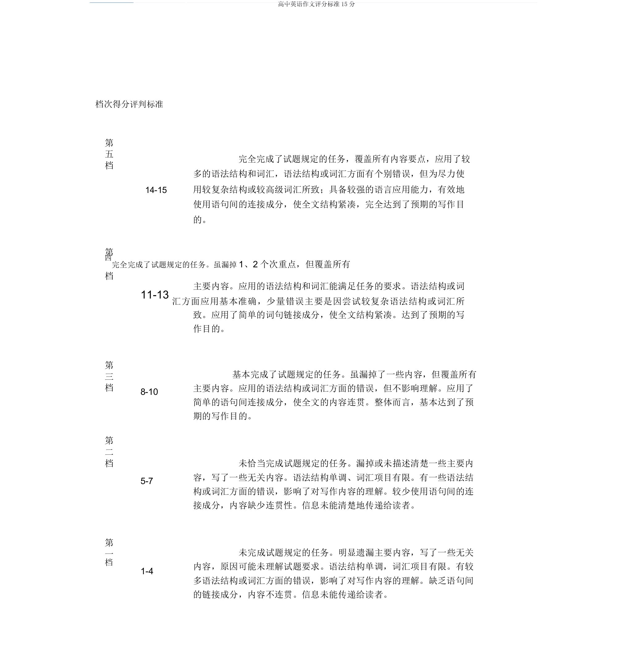 高中英语作文评分标准15分