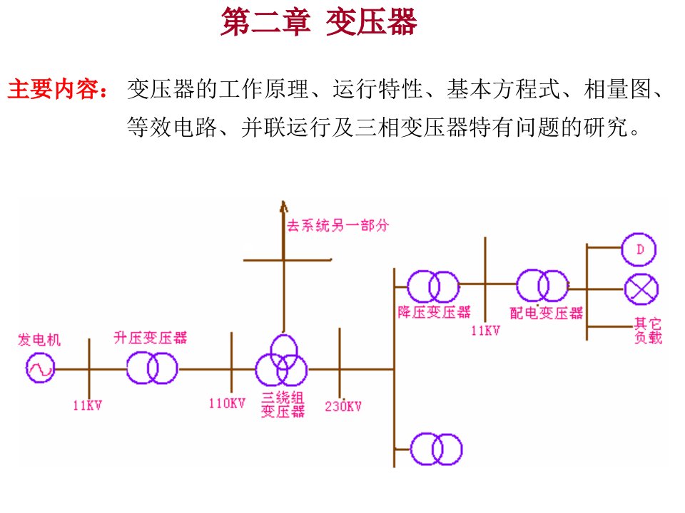 电机学教学课件-第二章