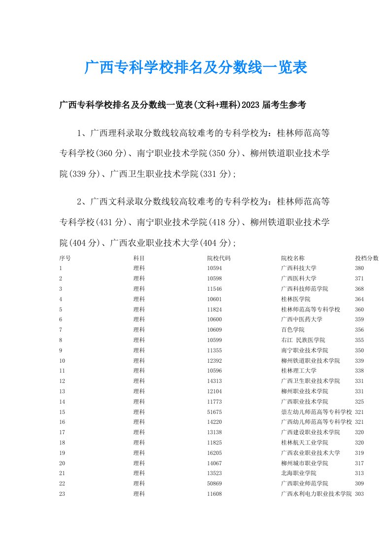 广西专科学校排名及分数线一览表