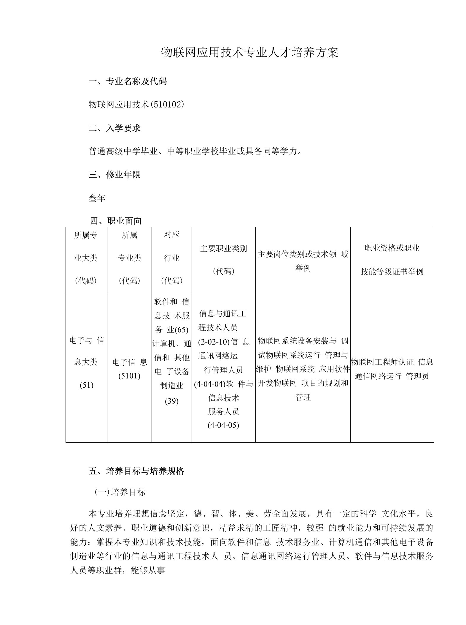 物联网应用技术专业人才培养方案