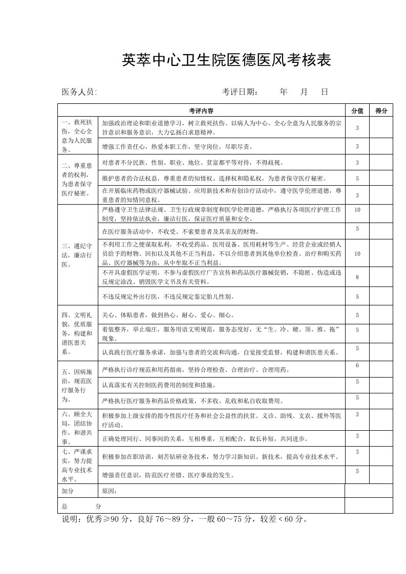 医德医风考核表