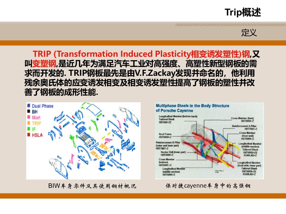 TRIP钢概述