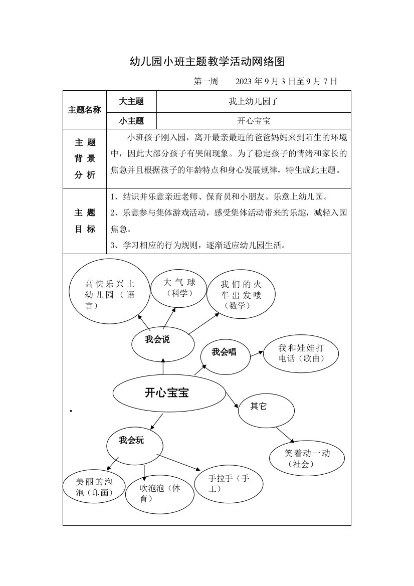 幼儿园小班主题教学活动网络图