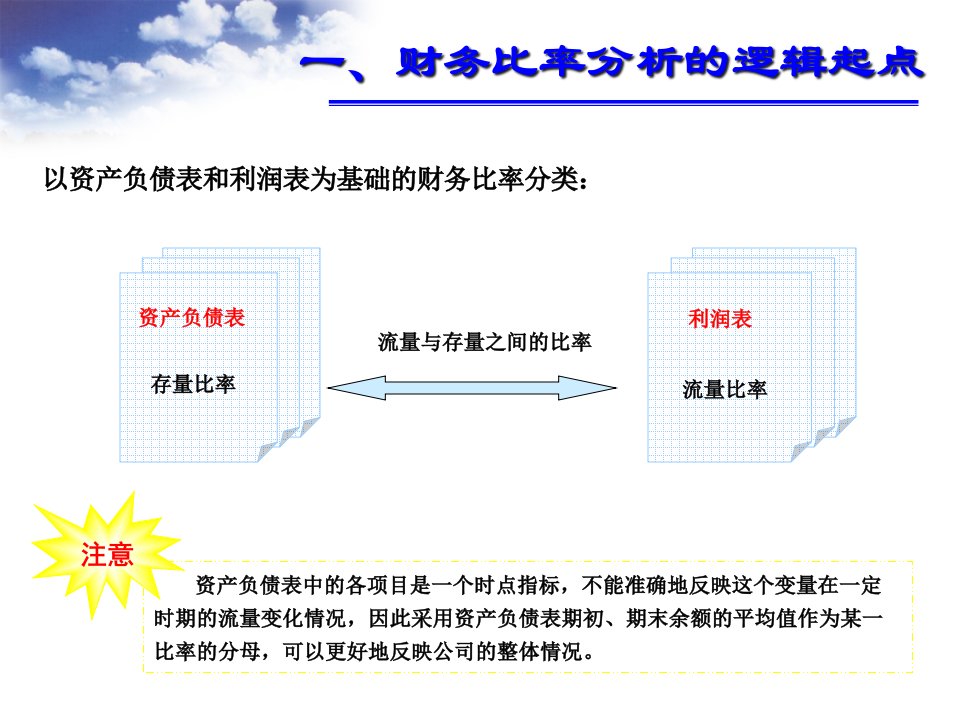 财务比率分析概述