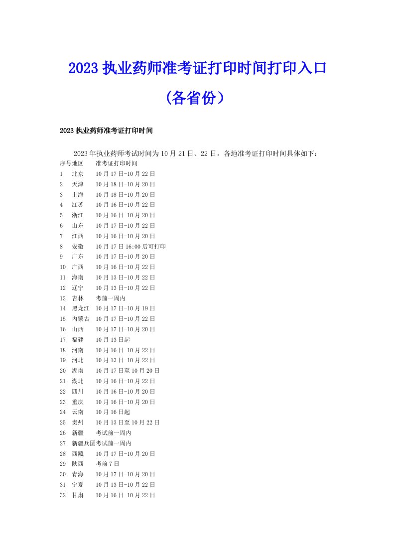 2023执业药师准考证打印时间打印入口(各省份）