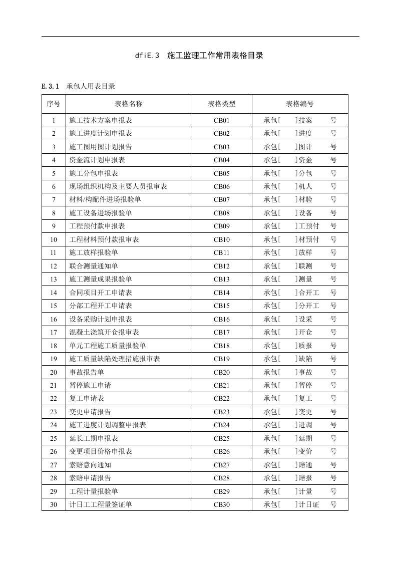 监理与施工常用表格