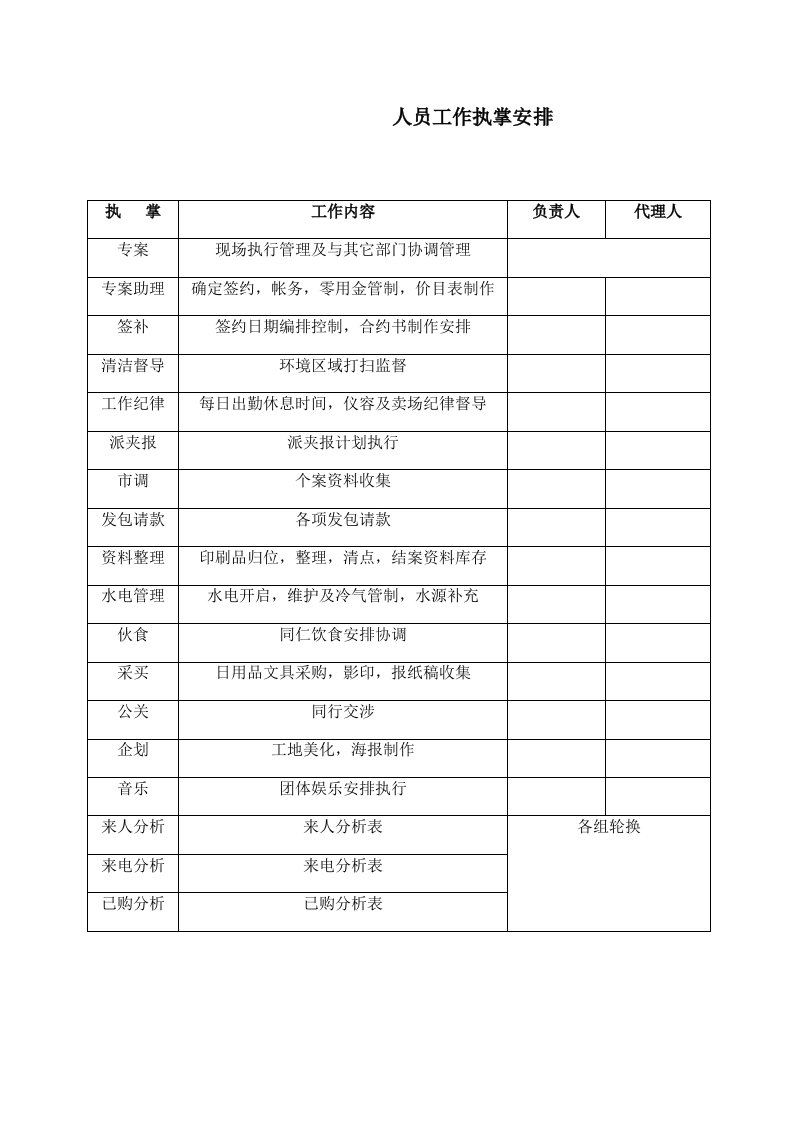 NO.20人员工作执掌安排