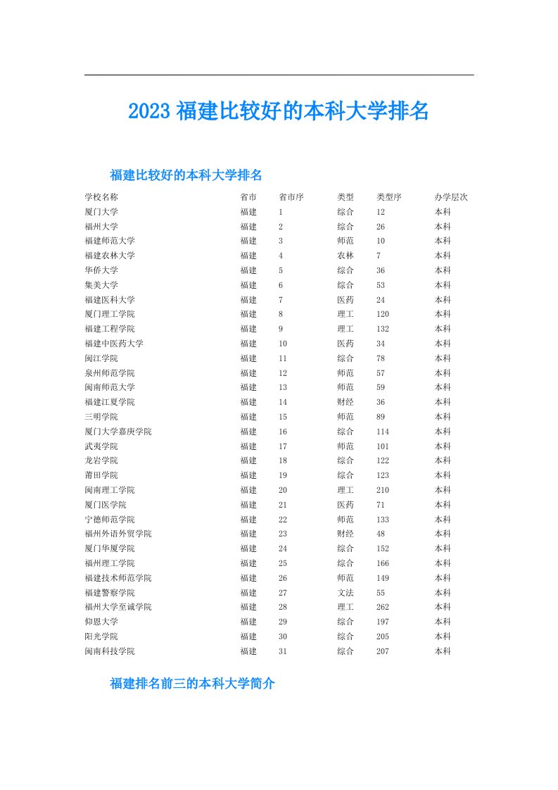 福建比较好的本科大学排名