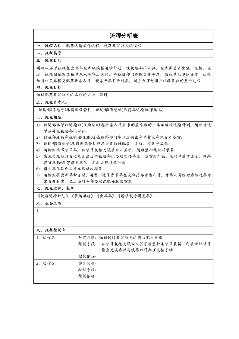 铁路集装箱发运流程分析表