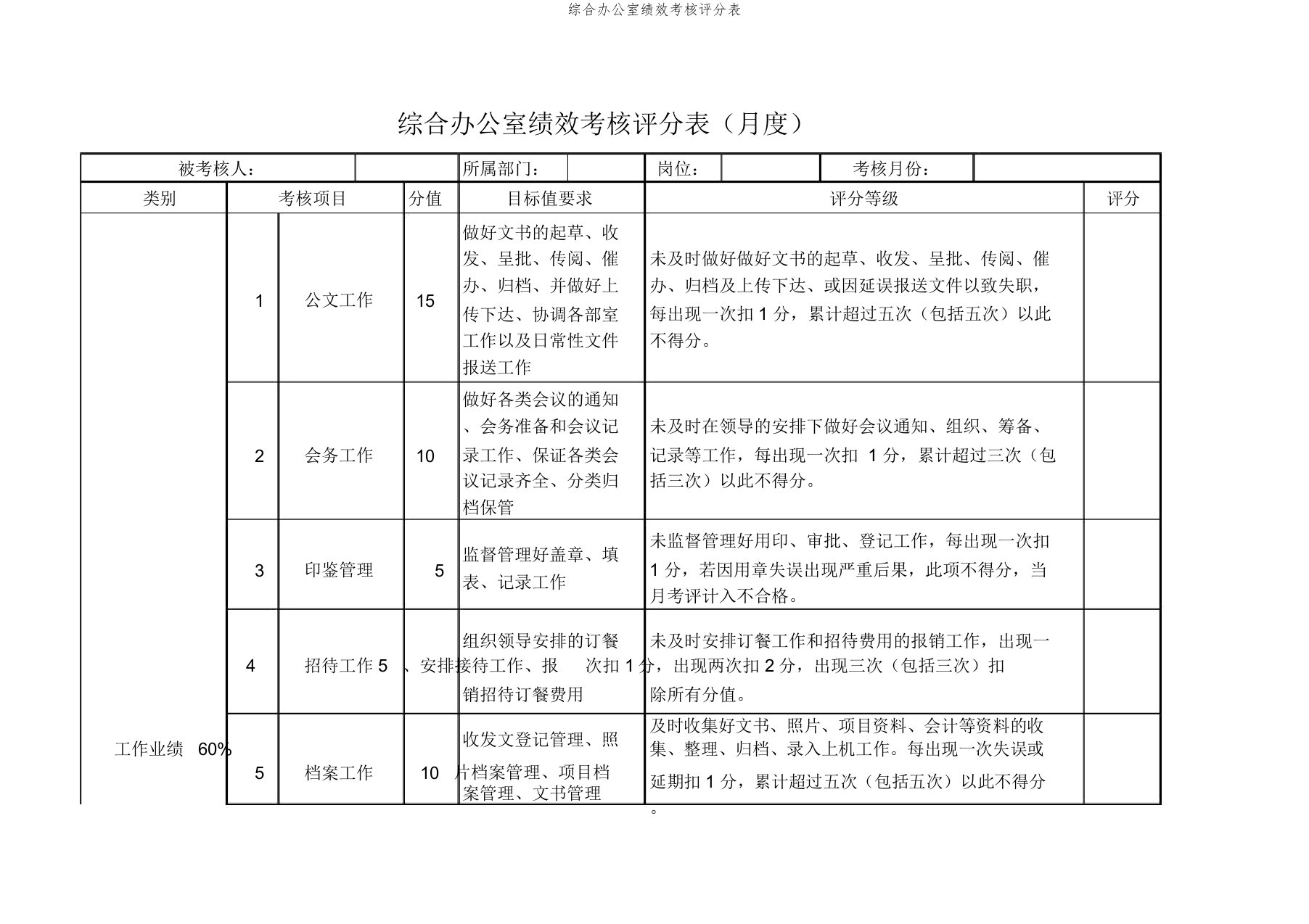 综合办公室绩效考核评分表