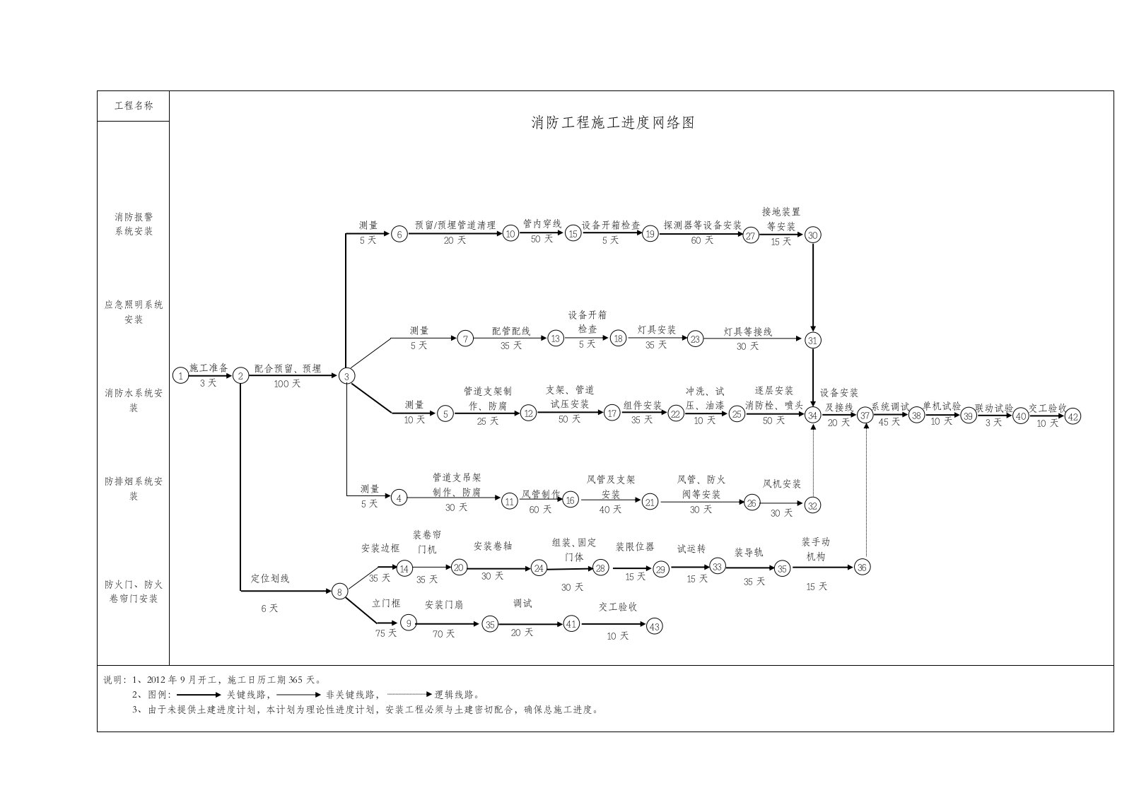 消防工程施工进度计划横道图